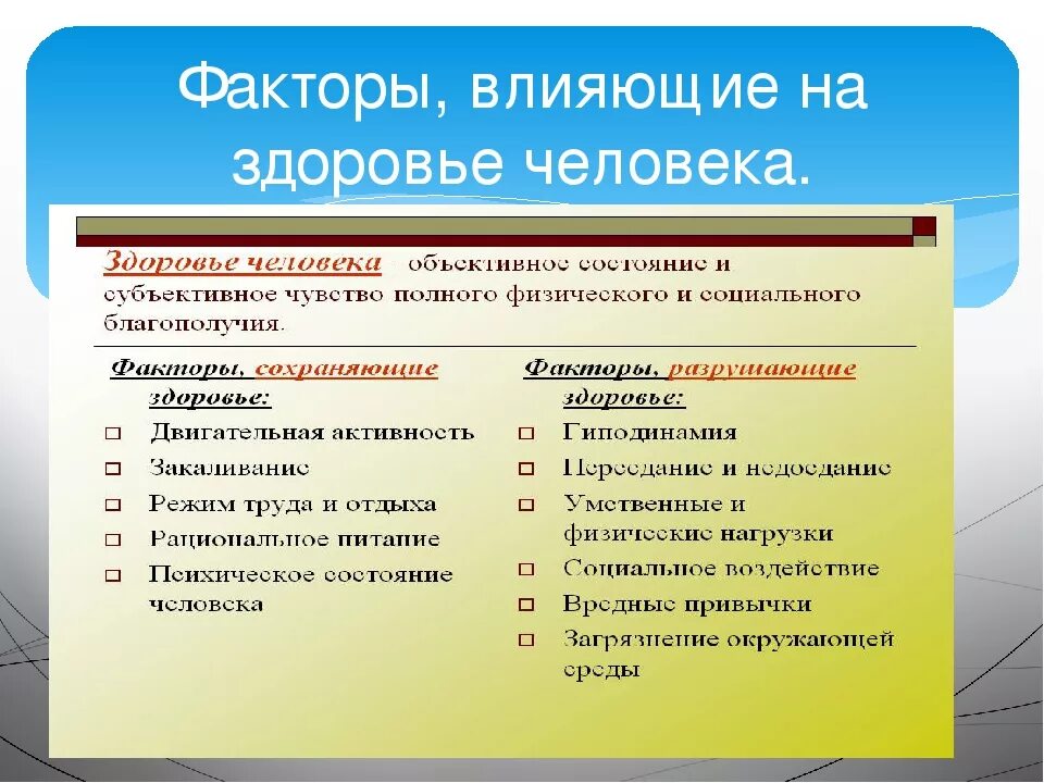 Какого влияние социальных факторов на состояние здоровья. Факторы влияющие на здоровье человека. Факторы влияющие натздоровье. Перечислите факторы влияющие на здоровье человека. Факторы отрицательно влияющие на здоровье человека.