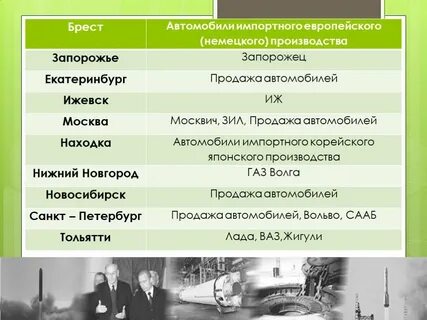 Машиностроение география 9 класс