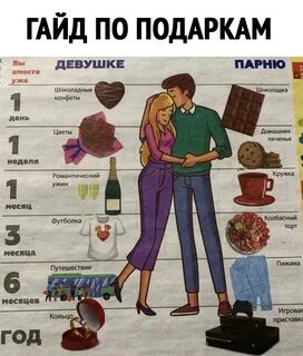 Если парень подарил