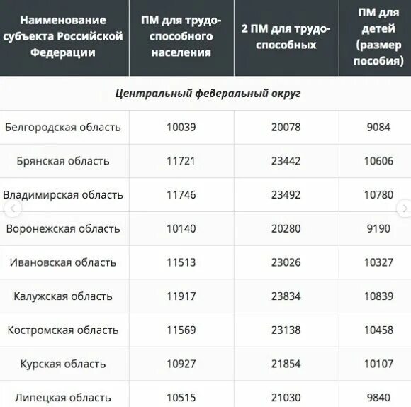 Сколько путинское пособие