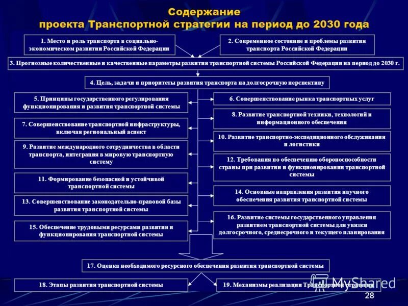 Цели развития субъекта рф