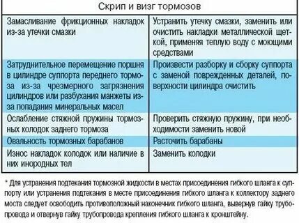 Какой неисправности свидетельствует наличие сквозного зазора. Какой неисправности свидетельствует наличие сквозного зазора