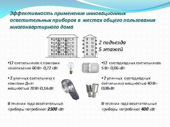 Использование мест общего пользования