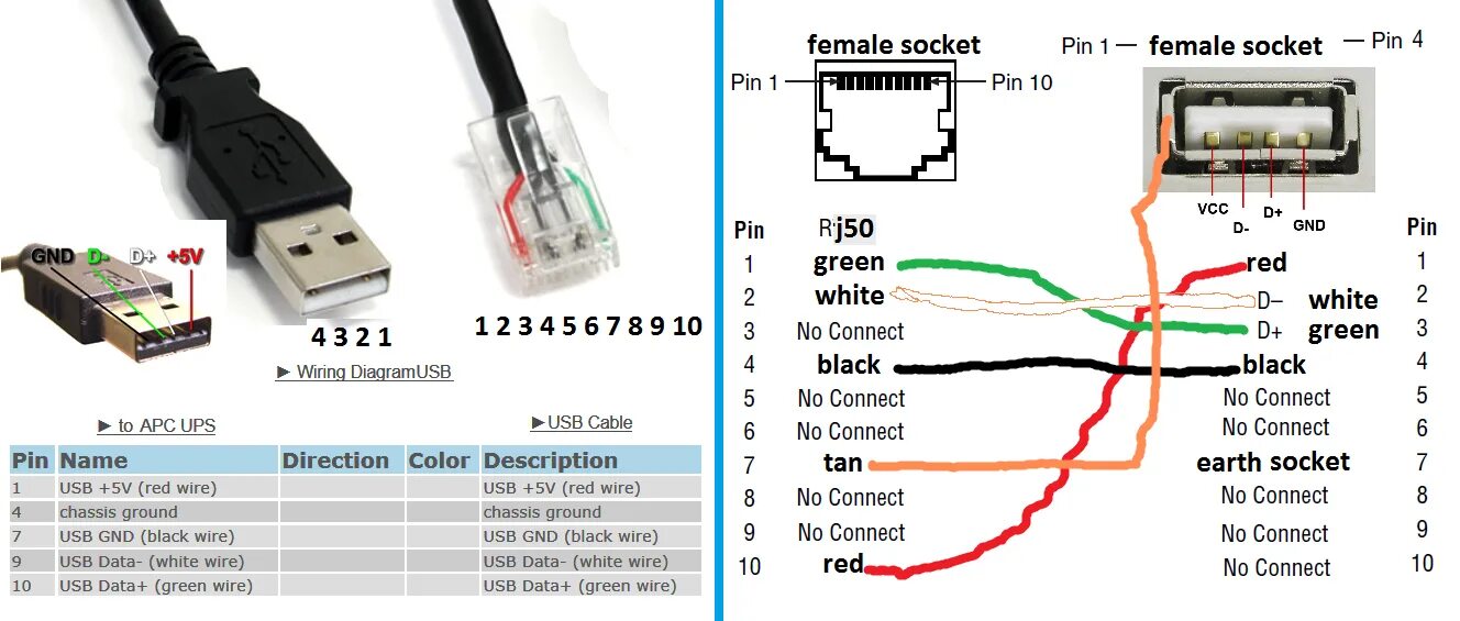 Кабель USB-rj45 распиновка. Распайка rj45 разъема. Юсб и rj45 провод распиновка. RJ 50 коннектор для APC.