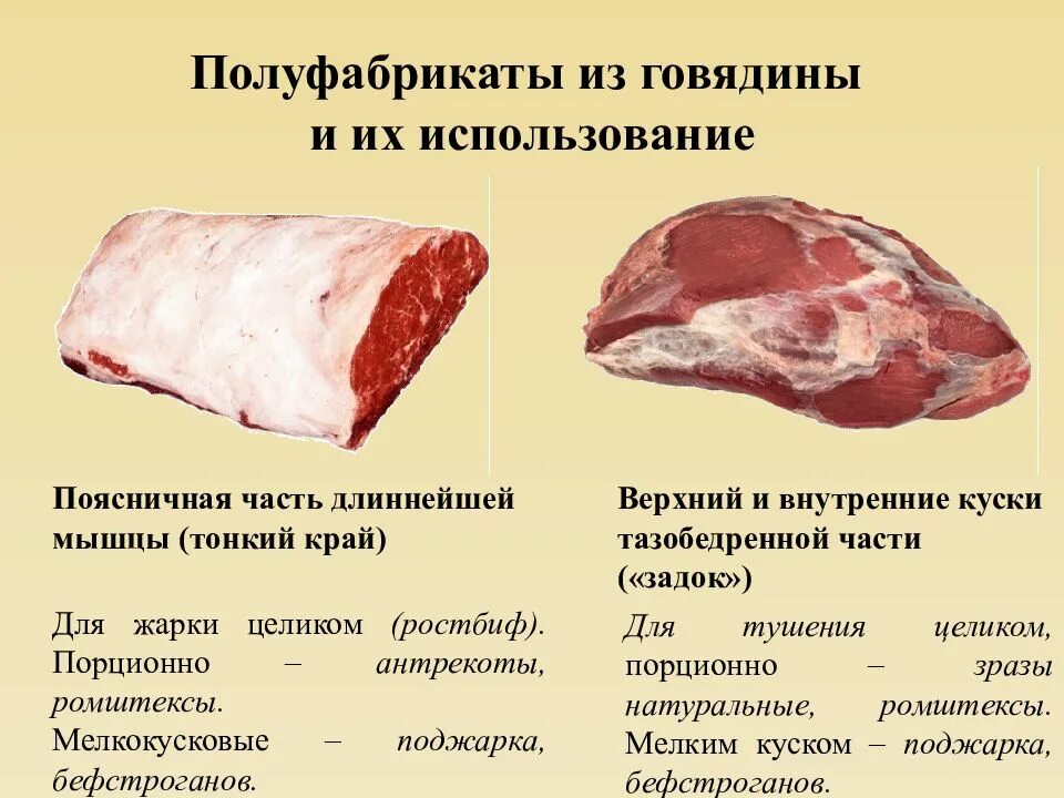 Типы говядины. Порционные полуфабрикаты из говядины. полуфабрикаты из говядины для тушения. крупнокусковые полуфабрикаты из говядины. порционные полуфабрикаты из свинины.