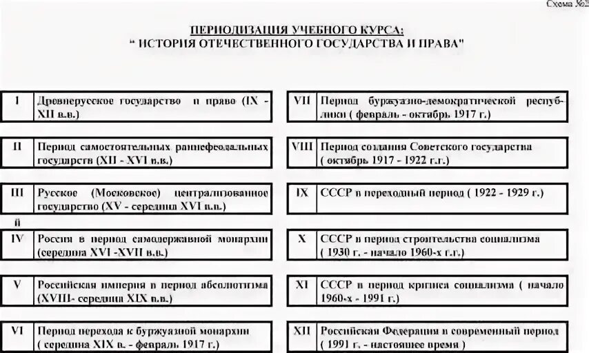 Периолдыв истории россии. Периодизация государственной истории. Периодизация государственной истории. Периодизация государственной истории. Периодизация государственной истории.