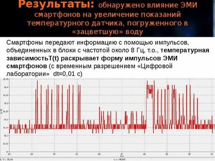 Выявить влияние