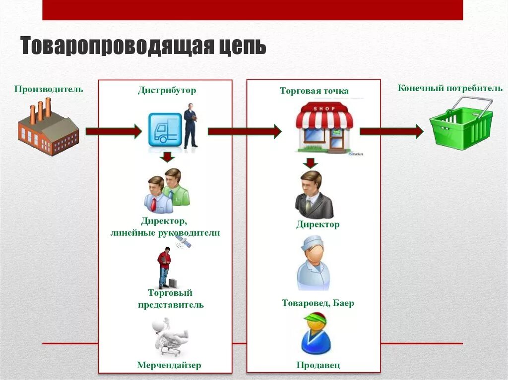 Торговые посредники производителя