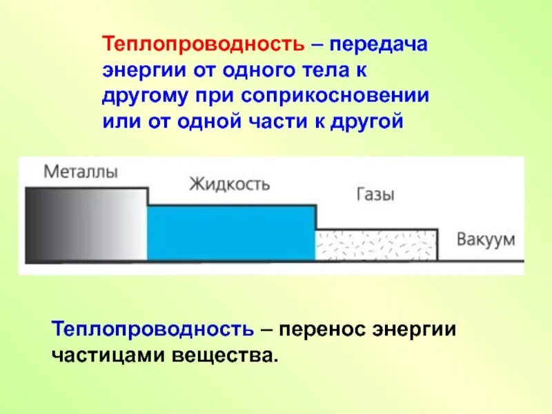 Теплопроводность. Передача энергии теплопроводность. Теплопроводность это в физике кратко. Теплопроводность разных тел. Тело обладает теплопроводностью