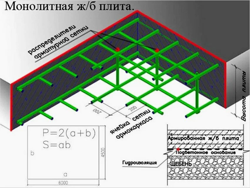 Армирование посчитать. Армирование плиты толщиной 150 мм. расчетная схема монолитной плиты фундамента. армирование монолитной плиты перекрытия толщиной 150. плита толщиной 200 мм армирование двумя сетками.