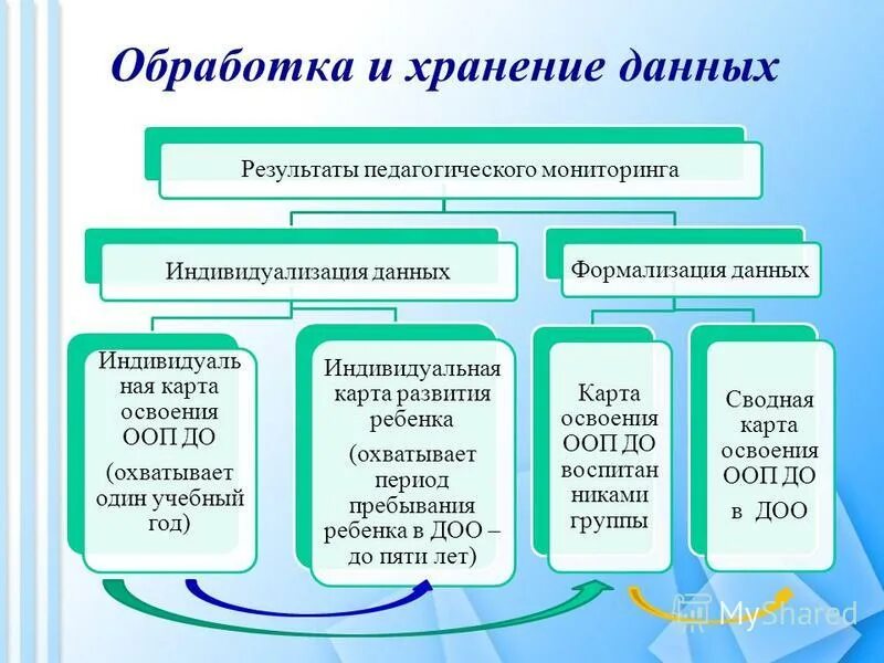 Анализ основных образовательных программ. Основная образовательная программа дошкольного образования это. Сравнение объектно-ориентированного и структурного подхода. Определите время реализации ооп до:. Сравнение объектно-ориентированного и структурного подхода.