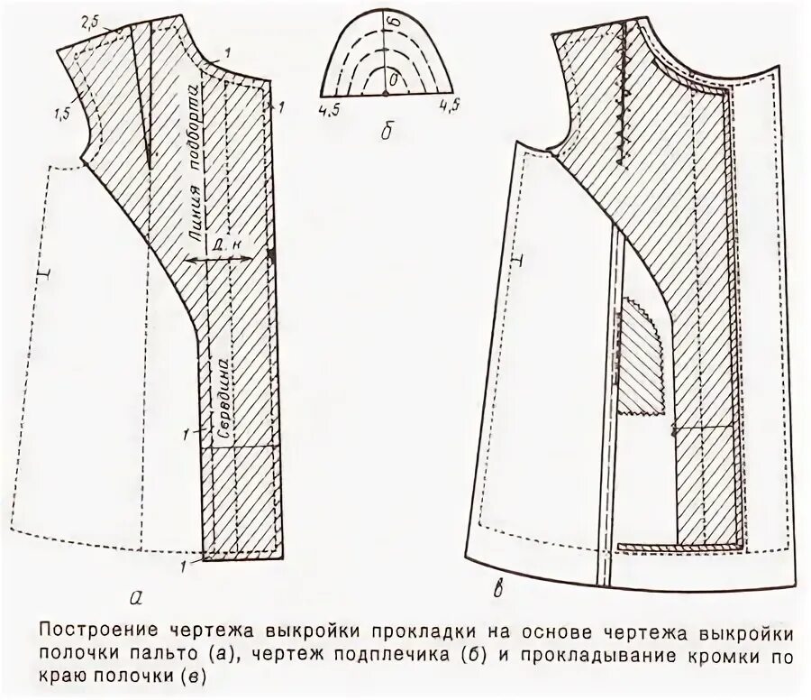 Построение лекал верхнего воротника. Построение обработка. Построение обработка. Построение обработка. Построение обработка.