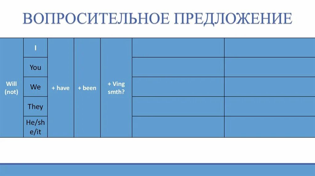 Вопросительные предложения без вопросительного слова. Вопросительные предложения. Will в вопросительных предложениях. Will be вопросительное предложение. Вопросительные предложения в будущем совершённом.