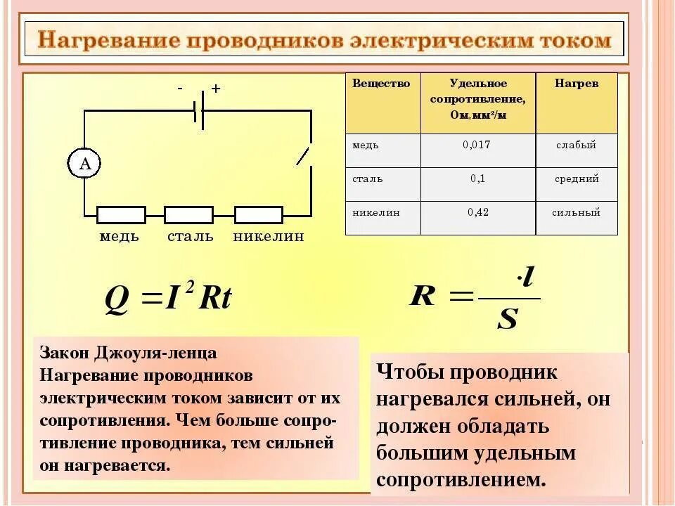 Какое сопротивление нагревателя. Электрический нагрев сопротивлением формула. нагрев проводника электрическим током. нагрев проводника электрическим током формула. нагревание проводников электрическим током формулы.
