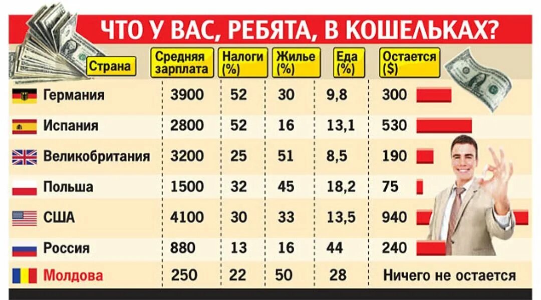 Сколько платят налоги в сша