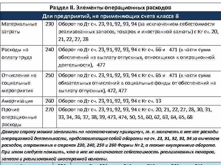 Уровень всех элементов операционных усилений. Элементы операционных расходов. определите элементы операционных расходов. пять основных операционных расходов.