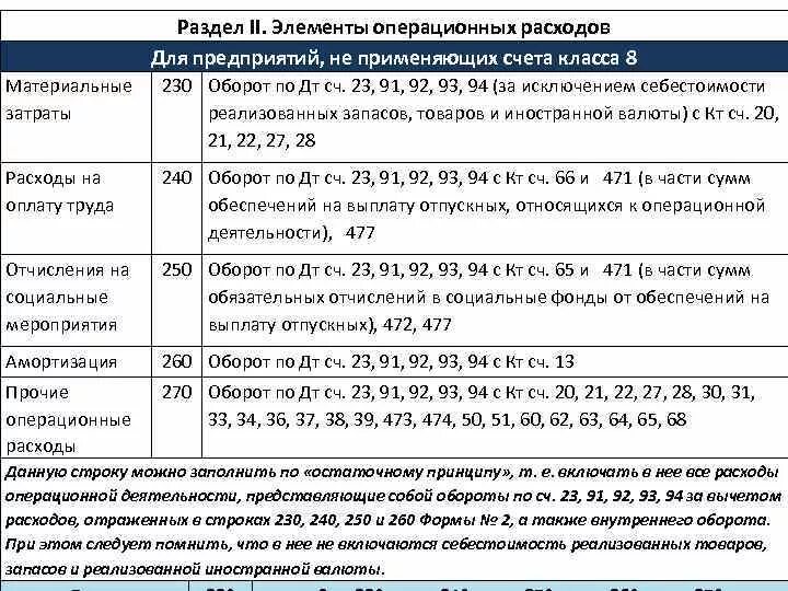 Повысьте уровень всех элементов операционных. Элементы операционных расходов. В разделе III «элементы операционных расходов». Контроль операционных затрат. Определите элементы операционных расходов.