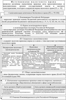 Правовые акты местного уровня