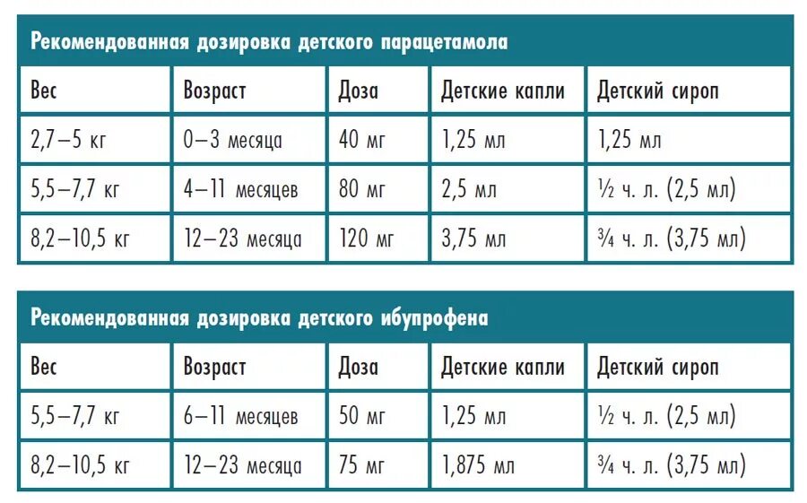 При какой температуре пьют жаропонижающие таблетки