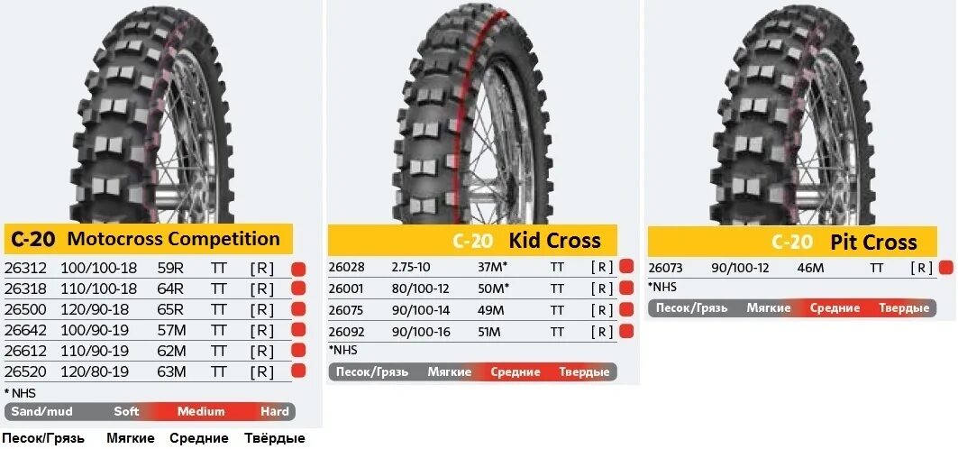 Mitas c19 c20. Mitas c-16 Winter Friction 90/100-r16 (210 шипов) шипованная кроссовая покрышка 85сс. Митас с19 90/100. Моторезина IRC Tire gp22 90/100-16 51p ТТ задняя.. Калькулятор мотошин