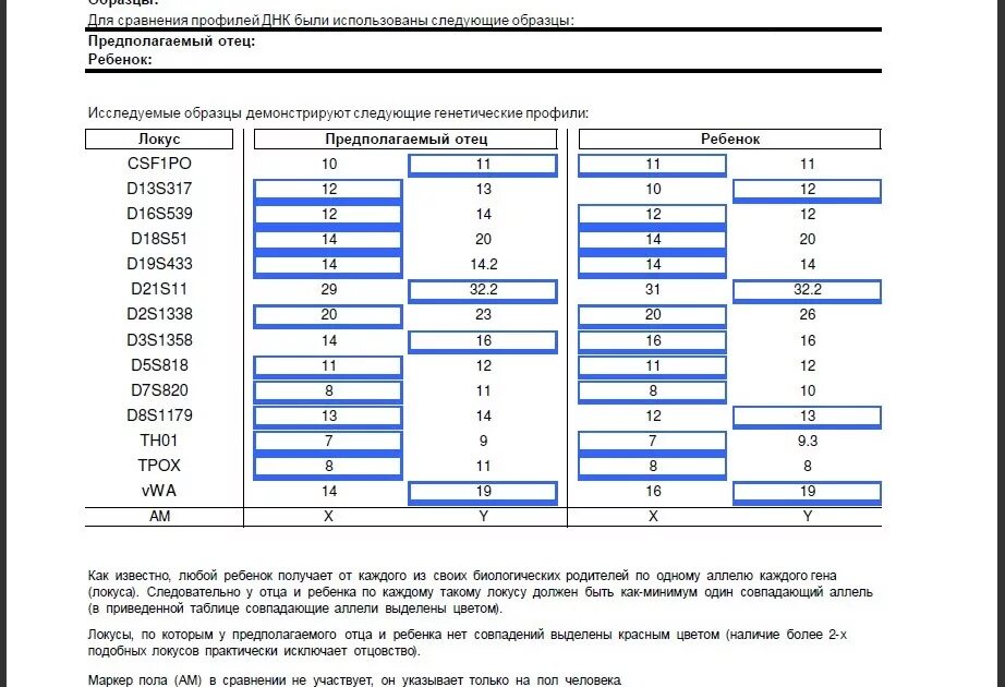 Сколько времени тест на днк. Тест на отцовство. Тест ДНК на отцовство. Результат ДНК теста. Экспертиза ДНК на отцовство.