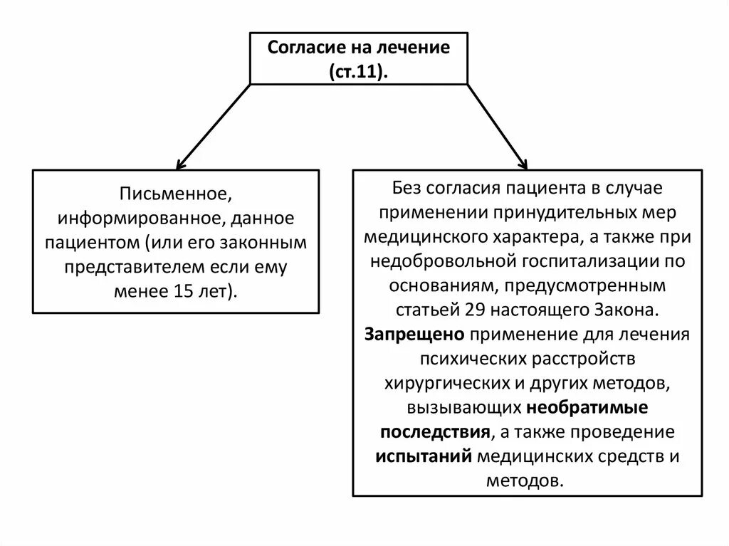 Изменение мер медицинского характера. Принудительные меры медицинского характера таблица. Понятие принудительных мер медицинского характера. Принудительные меры медицинского характера лекция. Зачет времени применения принудительных мер медицинского характера.