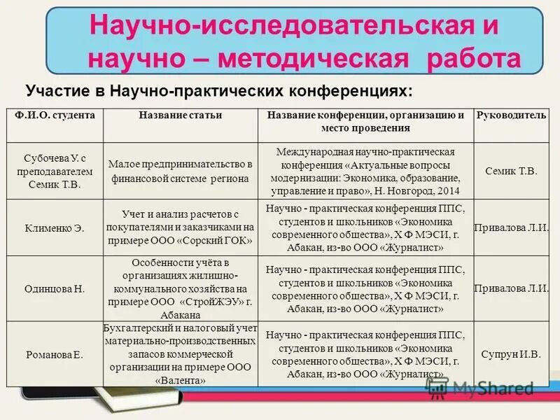 методическая работа кружка. план работы кружков в школе. методическая работа кружка. план работы вокального кружка в доме культуры на год. учебный план кружка.