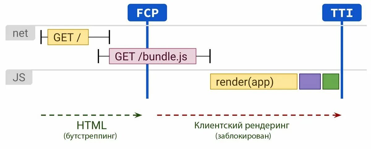 Визуализация html