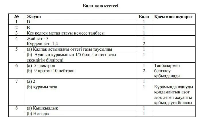 Тжб 10 сынып физика. Химия 7 сынып БЖБ 2 токсан\. БЖБ ТЖБ. ТЖБ география 7 сынып. 3 Токсан 2 БЖБ химия 9.