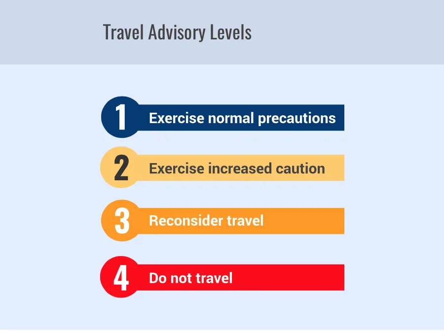 Advice уровень. Travel Advisory by Country. Russia Travel Advisory: do not Travel and leave immediately. Travel уровни