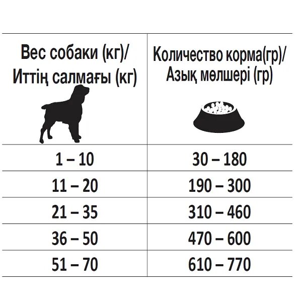 Сколько в граммах давать еды. Корм для щенков нормы кормления щенков. Норма корма для собак средних пород натуральной пищей. Норма сухого корма для собак немецкой овчарки. Норма кормления щенка немецкой овчарки.