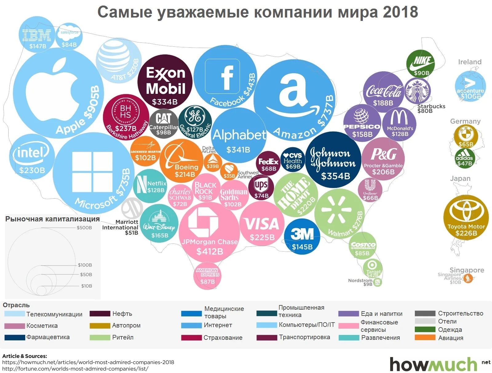 Top world global. Крупные мировые корпорации. Самые крупные компании. Самые крупные корпорации. Крупнейшие мировые компании.