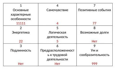 Расчет пифагора совместимость
