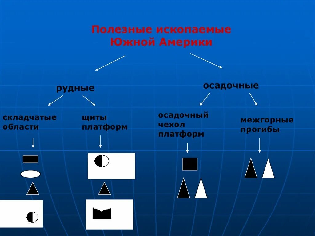 Полезные ископаемые южной америки. Карта полезных ископаемых южной америки. Рудные ископаемые южной америки. Минеральные ресурсы южной америки карта. Карта полезных ископаемых южной америки.