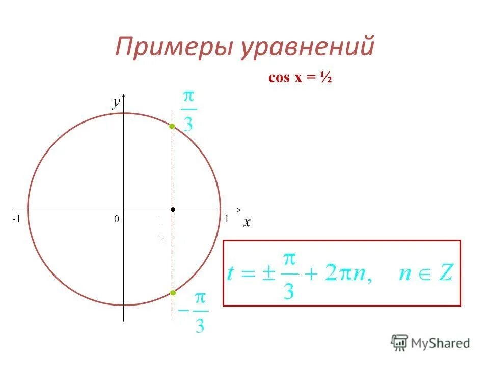 1 1 x 0 2π