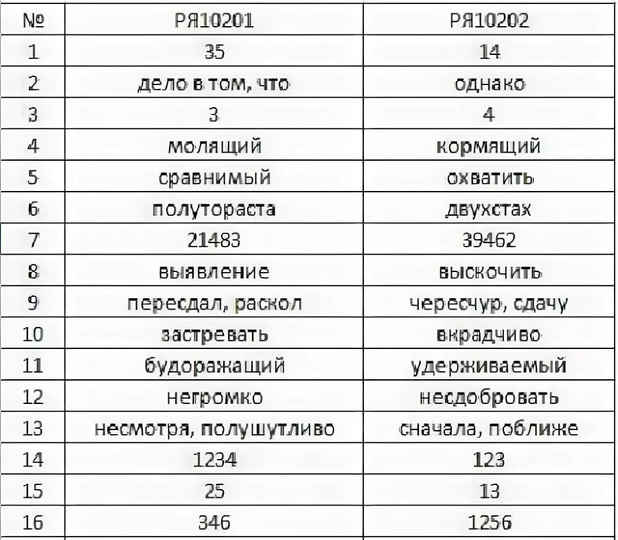 Ря2310601 ответы. Статград русский язык. Статград ЕГЭ русский язык. Диагностическая работа по русскому языку 9. Диагностическая работа по русскому 11 класс.