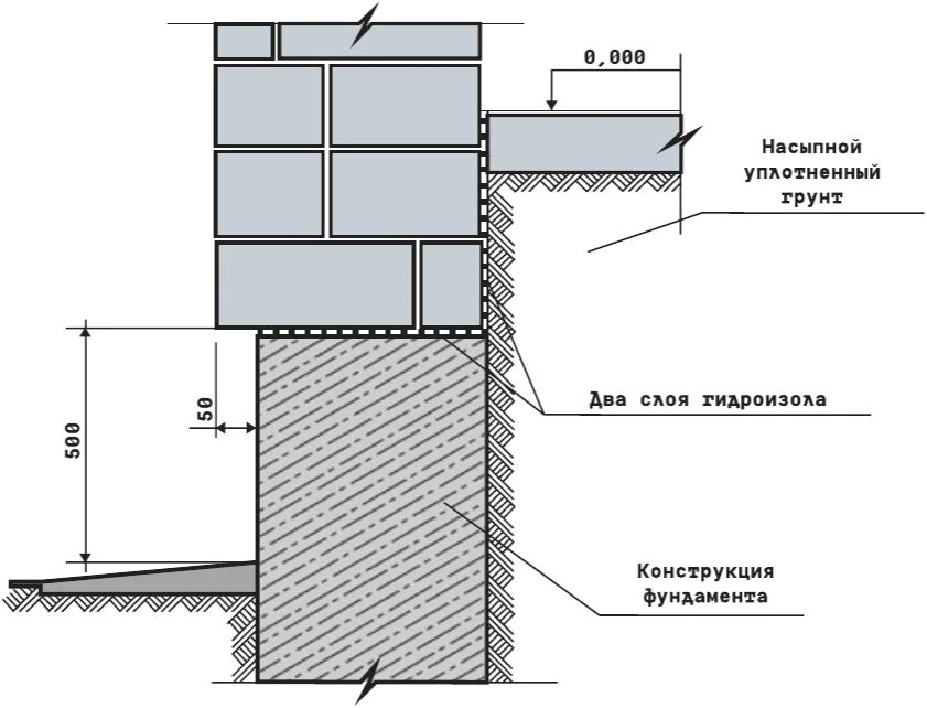 Фундамент для газобетона в 1 этаж. Фундаментная лента 400 цоколь кирпич узел. Узел цоколя 380мм с кладкой 400мм. Толщина фундамента под стену 250. Цокольный узел газобетон.