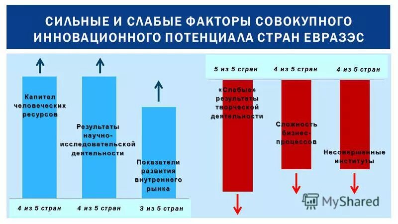 Развитие внутреннего рынка страны. Формирование внутреннего рынка. Модель газового рынка. Формирование всероссийского рынка. Россия слабая страна.