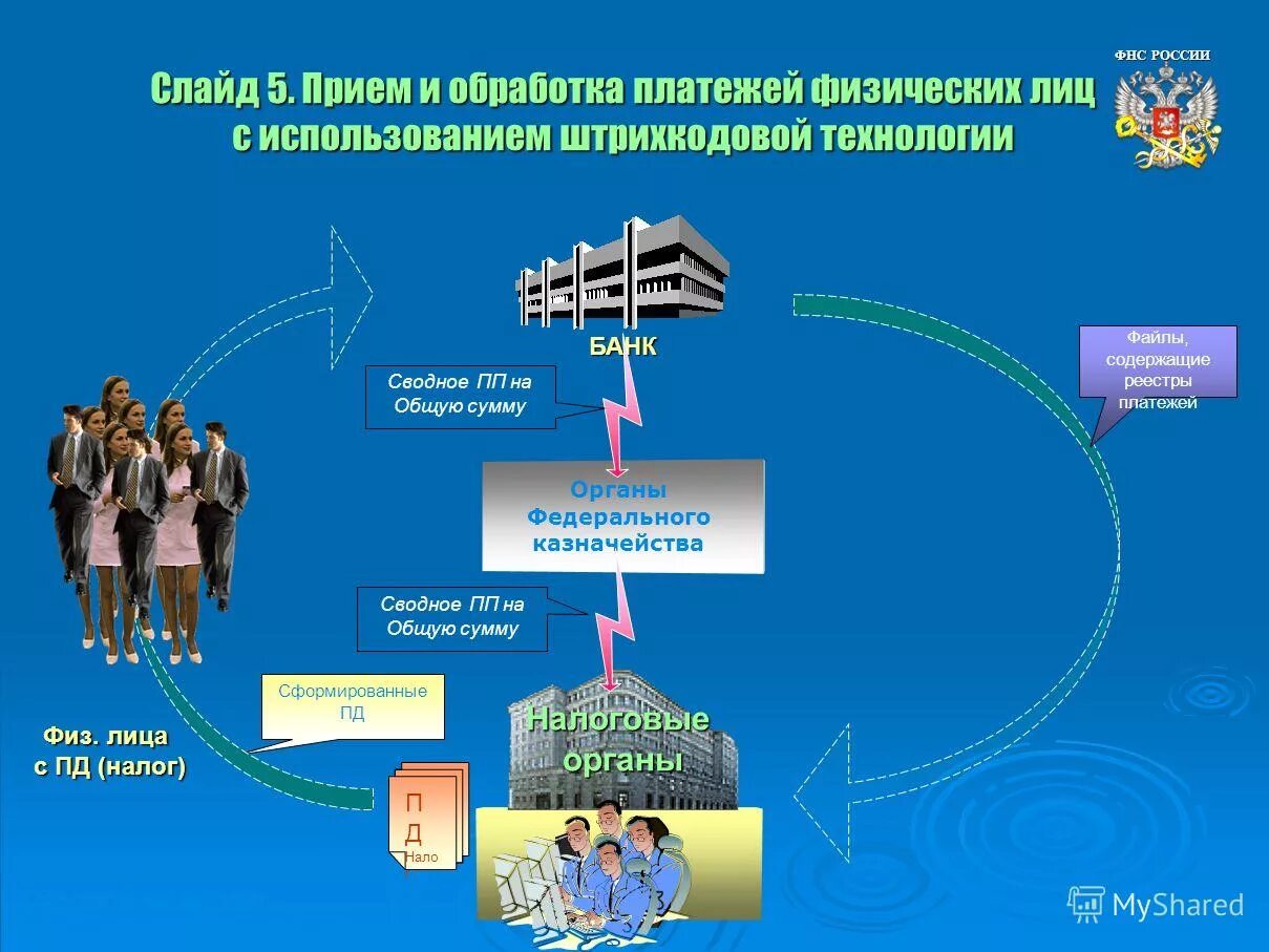 Взаимодействие с налоговыми органами