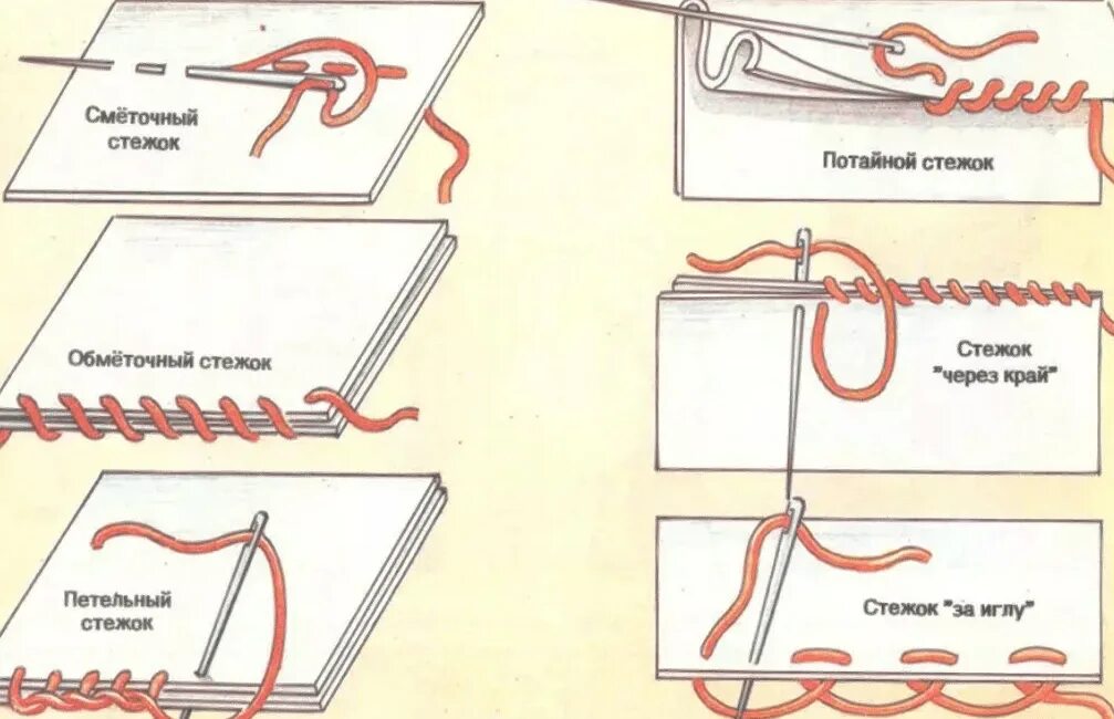 Швы для сшивания ткани. Стежки швов для сшивания. Схема потайных подшивочных стежков. Ручные швы и Стежки схемы.