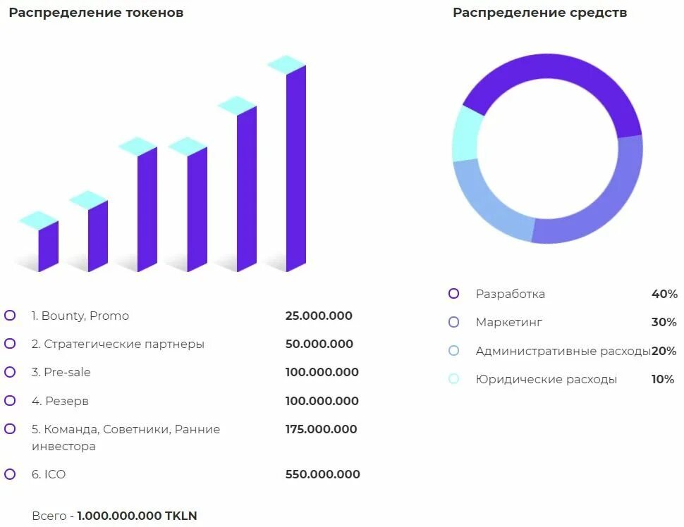 Статистика платформ. Статистика школы. Платформы для обучения. Сайт статистики нижегородской области