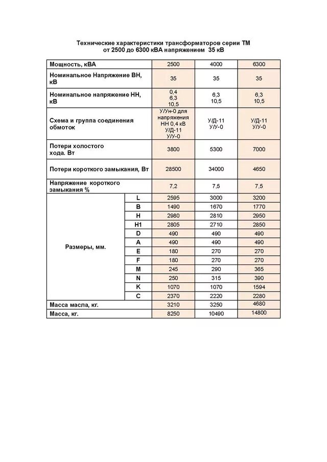 Потери холостого хода трансформаторов напряжения. Трансформатор 40 ква технические. потери холостого хода в 630 ква. трансформатор масляный 250 ква технические характеристики. характеристики трансформатора 40 киловольт.