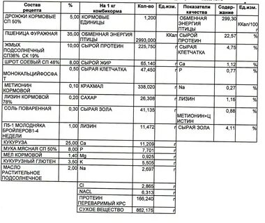 Комбикорм пк6
