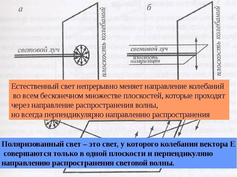 Бесконечно много плоскостей