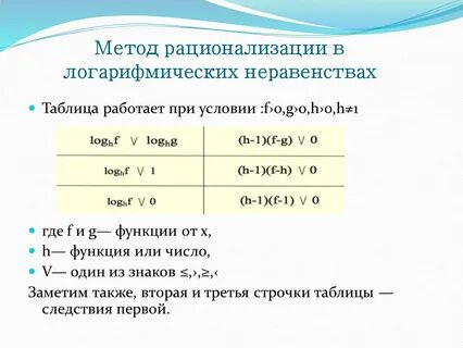 Алгоритм решения логарифмических неравенств