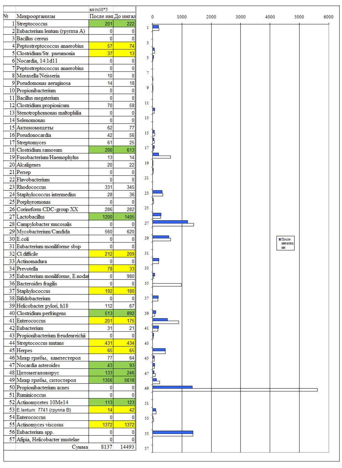 Микробные маркеры. Анализ хмс по осипову. Масс-спектрометрия микробных маркеров. Микробные маркеры. Анализ микробиоты методом масс-спектрометрии микробных маркеров.