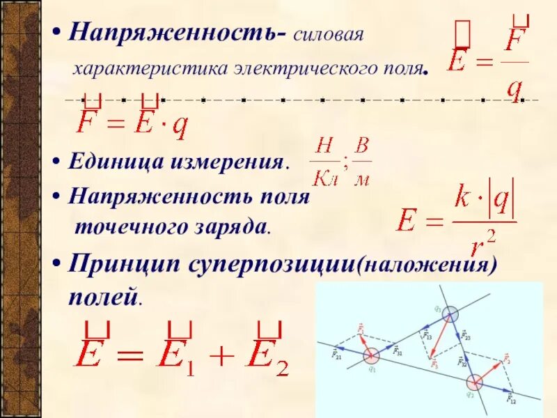 Единица измерения электрического поля. Силовая характеристика электрического поля. принцип суперпозиции напряженности электрического поля. принцип суперпозиции зарядов. принцип суперпозиции для напряженности электростатического поля.