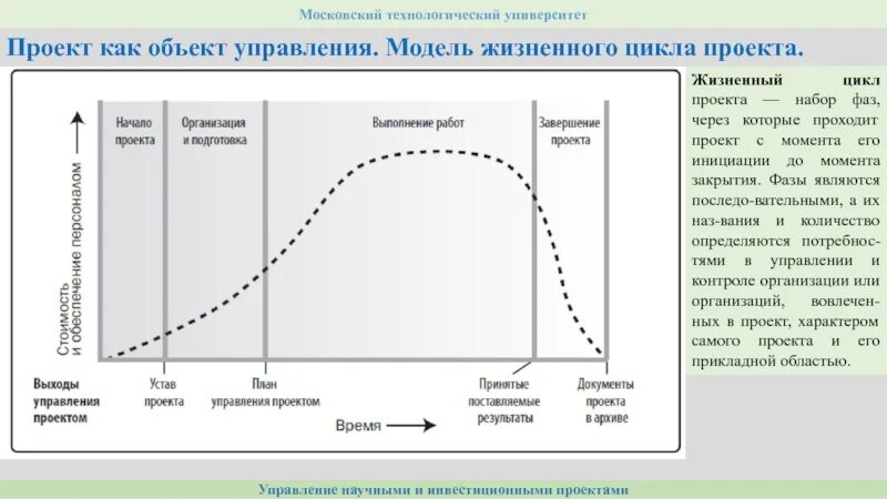 Говоря о фазах жизненного цикла проекта. Стадии жизненного цикла инновации. График жизненного цикла инновационного проекта. Модели жизненного цикла проекта. Жизненный цикл инновационного проекта.