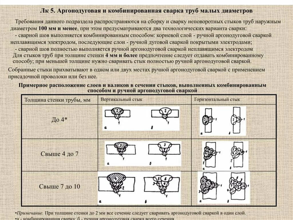 Процесс сварки трубопровода. Технологическая карта сварки трубопроводов ручная дуговая. сварка технологическая карта сварки трубы 700 мм схема сварки. карта технологического сварочного процесса. операционная технологическая карта ручной сварки трубопроводов.