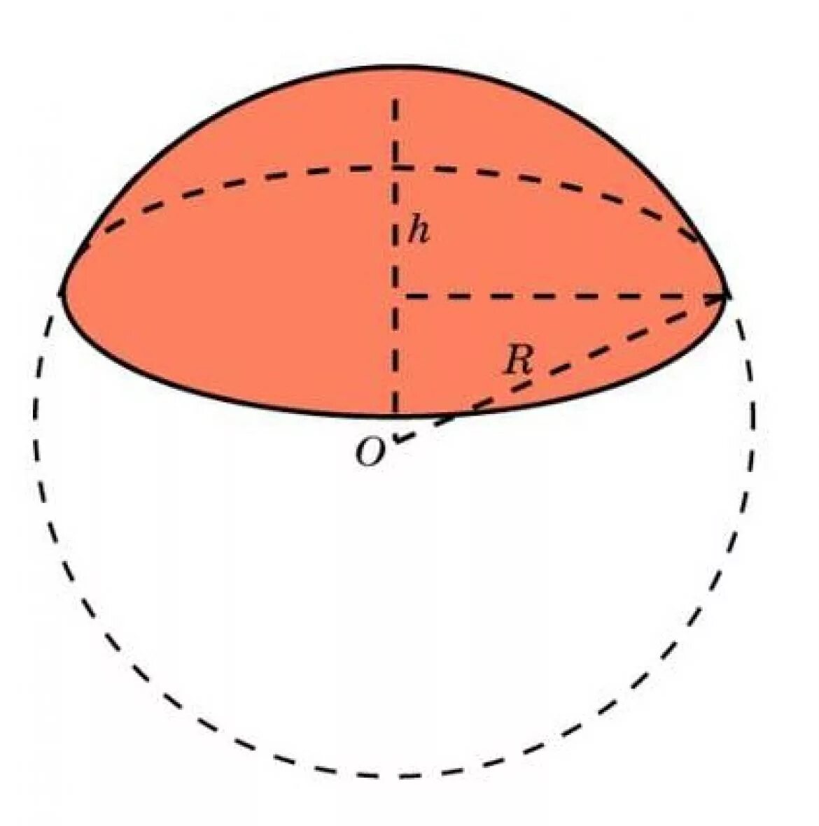 Площадь поверхности шарового сегмента. Площадь поверхности сферического сегмента. Площадь поверхности шарового сектора. Площадь сферической поверхности шарового сегмента.